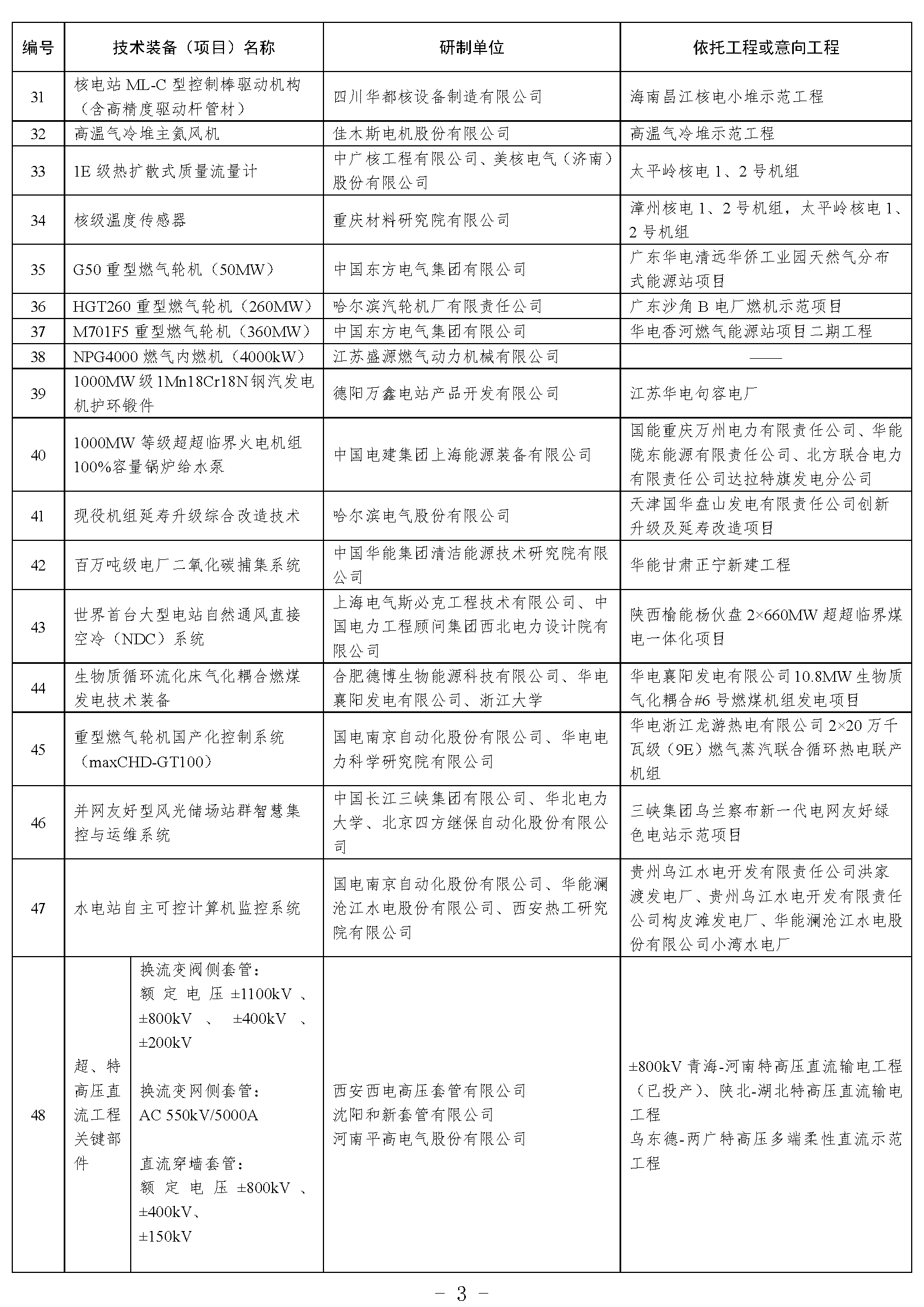 国家能源局综合司关于2021年度能源领域首台(套)重大技术装备项目的公示 国家能源局综合司关于2021年度能源领域首台(套)重大技术装备项目的公示