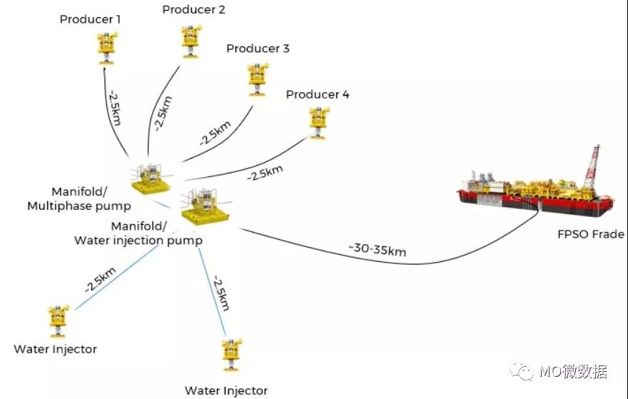 8亿美元!巴西石油公司PetroRia全力开发Wahool油田 8亿美元!巴西石油公司PetroRia全力开发Wahool油田