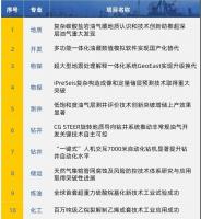 2021年中国石油十大科技进展发布!