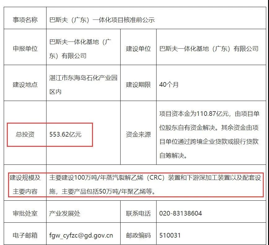 巴斯夫(广东)一体化项目节能报告审查意见公布,涵盖项目主要建设内容细节 巴斯夫(广东)一体化项目节能报告审查意见公布,涵盖项目主要建设内容细节