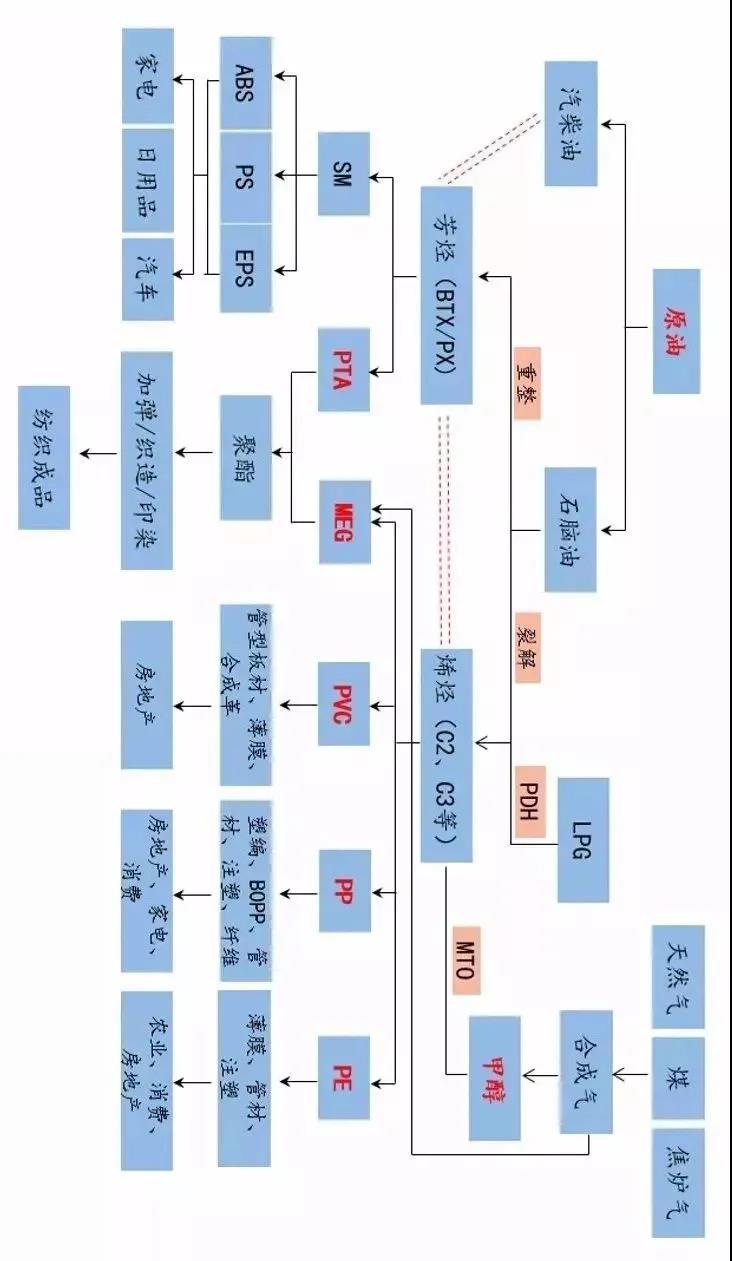 2025年国内PTA总产能9000万吨!逸盛新材料2#已建设完成,新凤鸣独山能源三期PTA项目开工 2025年国内PTA总产能9000万吨!逸盛新材料2#已建设完成,新凤鸣独山能源三期PTA项目开工