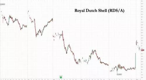 重磅!壳牌正式更名! 重磅!壳牌正式更名!