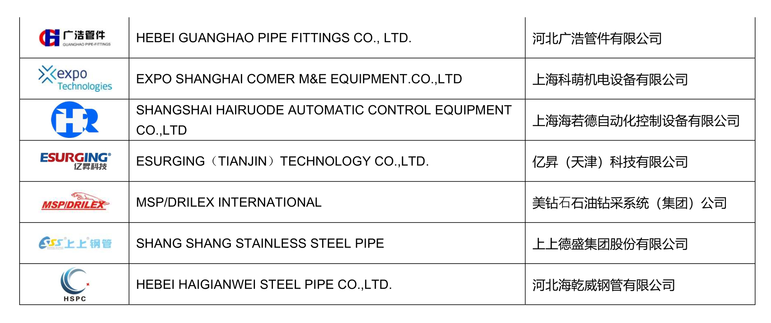 疫情下不甘“躺平”,这些装备企业为何逆势发展? 疫情下不甘“躺平”,这些装备企业为何逆势发展?