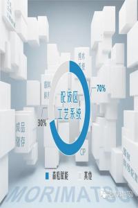 “模块化+数字化”解决方案助力日化领域新合作