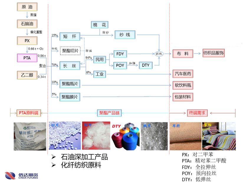 一文读懂整个化工产业链,帮你理解化工最基础的产业链知识! 一文读懂整个化工产业链,帮你理解化工最基础的产业链知识!