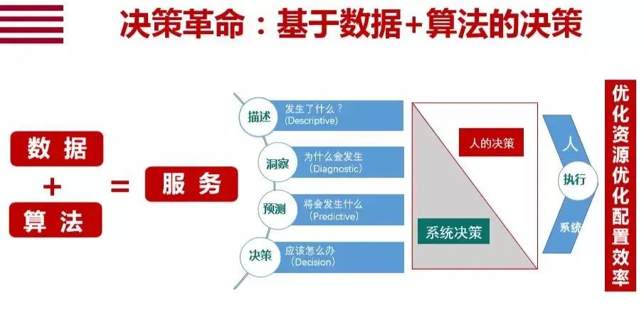 安筱鹏:数字化转型的本质 安筱鹏:数字化转型的本质
