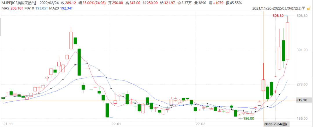 世界经济舞台上,俄罗斯能源的缺席会带来什么后果? 世界经济舞台上,俄罗斯能源的缺席会带来什么后果?