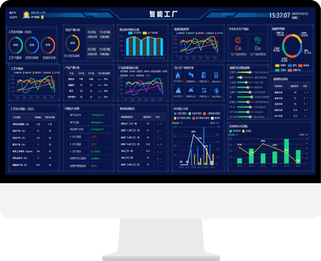 科远&炜杰化工:合力筑造煤化工智能工厂新示范 科远&炜杰化工:合力筑造煤化工智能工厂新示范