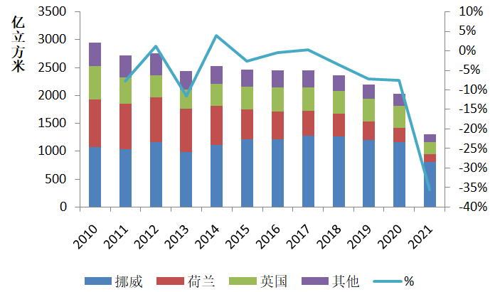 断气!欧洲能承受么? 断气!欧洲能承受么?