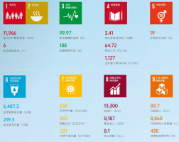 缴税1000亿+!中国海油集团公布2021年可持续发展成绩单