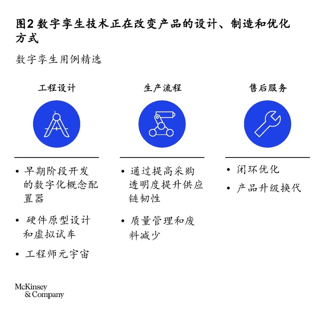 数字孪生打破虚实界限,创造产品开发无限可能 数字孪生打破虚实界限,创造产品开发无限可能