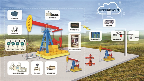 产量翻三倍,年人工成本节约5.7亿元!长庆油田数字化转型如何做的? 产量翻三倍,年人工成本节约5.7亿元!长庆油田数字化转型如何做的?