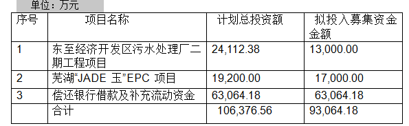 约8.4亿!陕煤集团战略投资东华科技 约8.4亿!陕煤集团战略投资东华科技