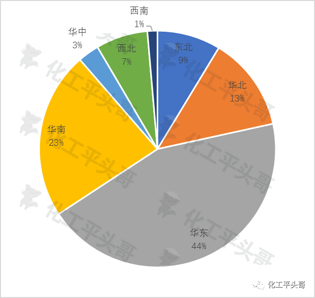 中国化工市场将迎来投建狂潮?更多拟建项目向华南、西北转移 中国化工市场将迎来投建狂潮?更多拟建项目向华南、西北转移