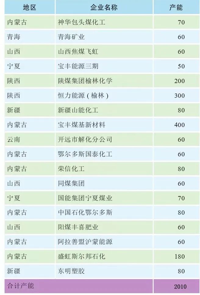 中石油又上马两套百万吨级乙烯!2025年乙烯产能是否将过剩? 中石油又上马两套百万吨级乙烯!2025年乙烯产能是否将过剩?