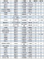 中石油又上马两套百万吨级乙烯!2025年乙烯产能是否将过剩?