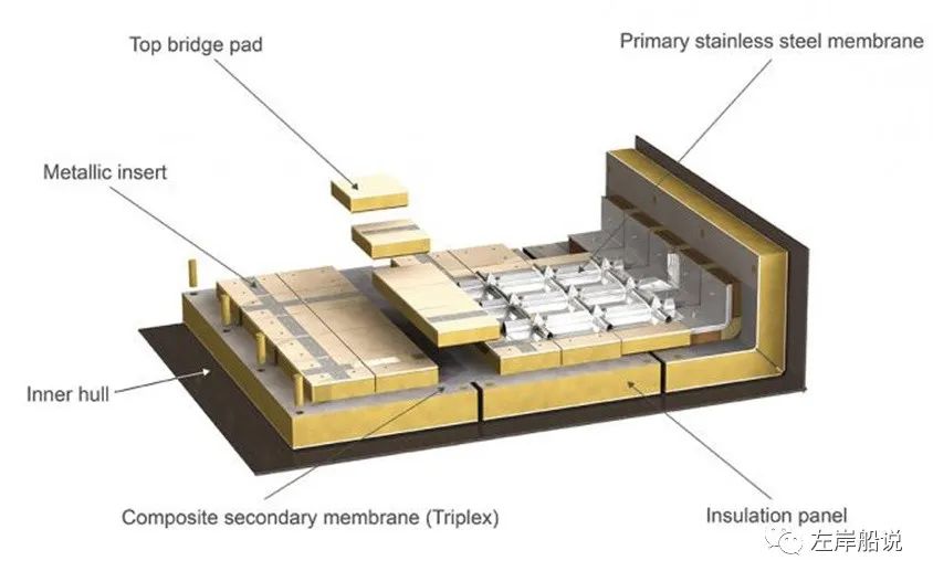 胡可一:记忆中的江南LNG船开发点滴(上) 胡可一:记忆中的江南LNG船开发点滴(上)