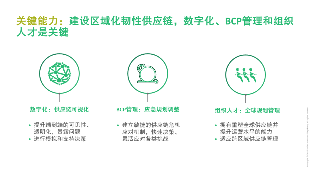 “区域化、强韧性”——全球供应链再布局(中):进军海外,谋定而后动 “区域化、强韧性”——全球供应链再布局(中):进军海外,谋定而后动