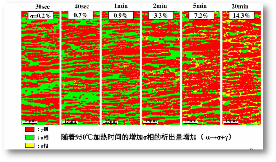 石油化工行业双相不锈钢工程应用与思考 石油化工行业双相不锈钢工程应用与思考