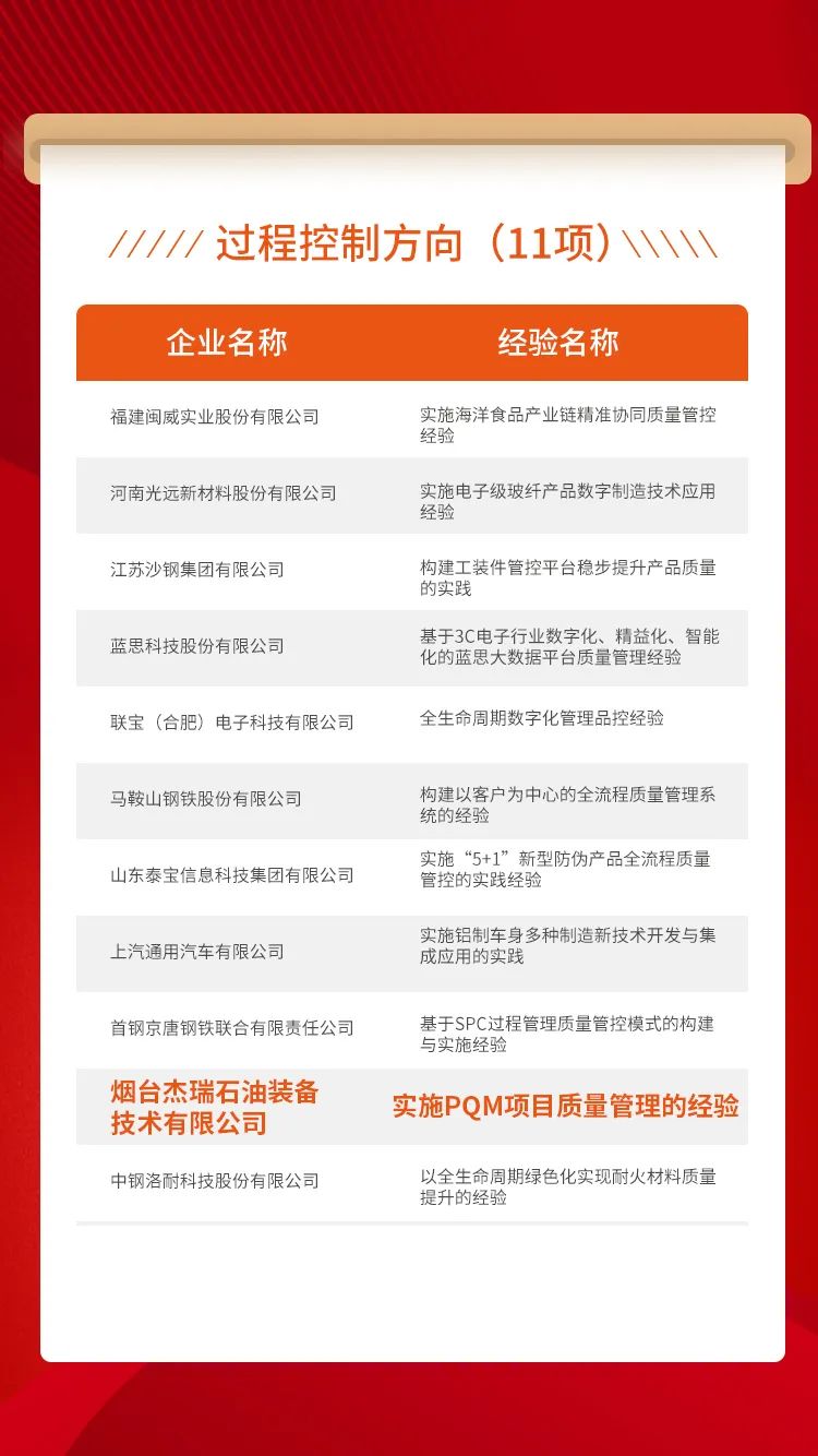 再获国家级荣誉 | 杰瑞装备荣膺“2022年全国质量标杆”! 再获国家级荣誉 | 杰瑞装备荣膺“2022年全国质量标杆”!
