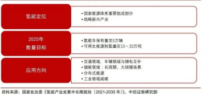 【行业动态】一文读懂氢能产业的现状和未来!