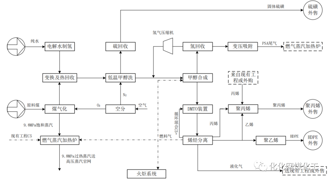 投资239亿元 陕西重点项目招标启动 投资239亿元 陕西重点项目招标启动