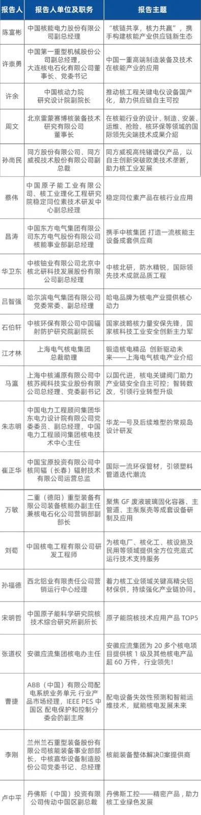 中核集团成功举办2023年度供应商大会暨首届供应链伙伴发展大会 中核集团成功举办2023年度供应商大会暨首届供应链伙伴发展大会