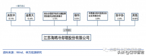 深耕冷却塔行业,海鸥股份:有望受益于“一带一路+AI 液冷”