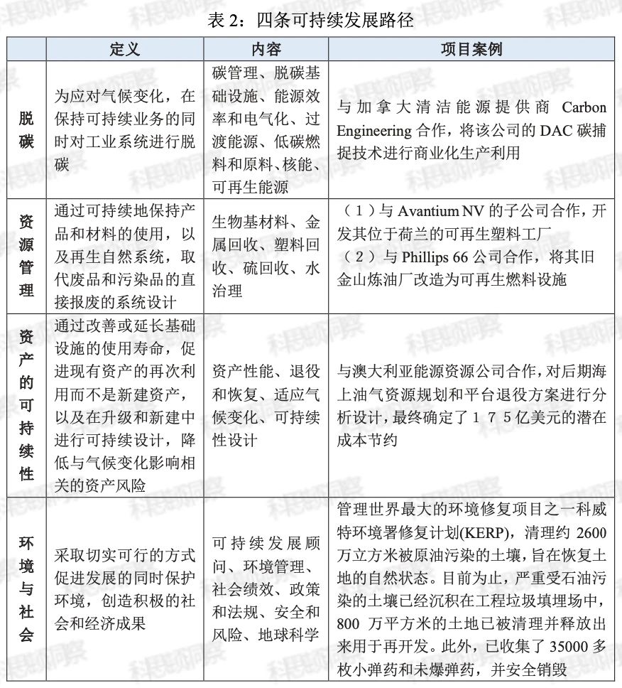 澳大利亚沃利(Worley):国际知名的工程项目服务公司 澳大利亚沃利(Worley):国际知名的工程项目服务公司
