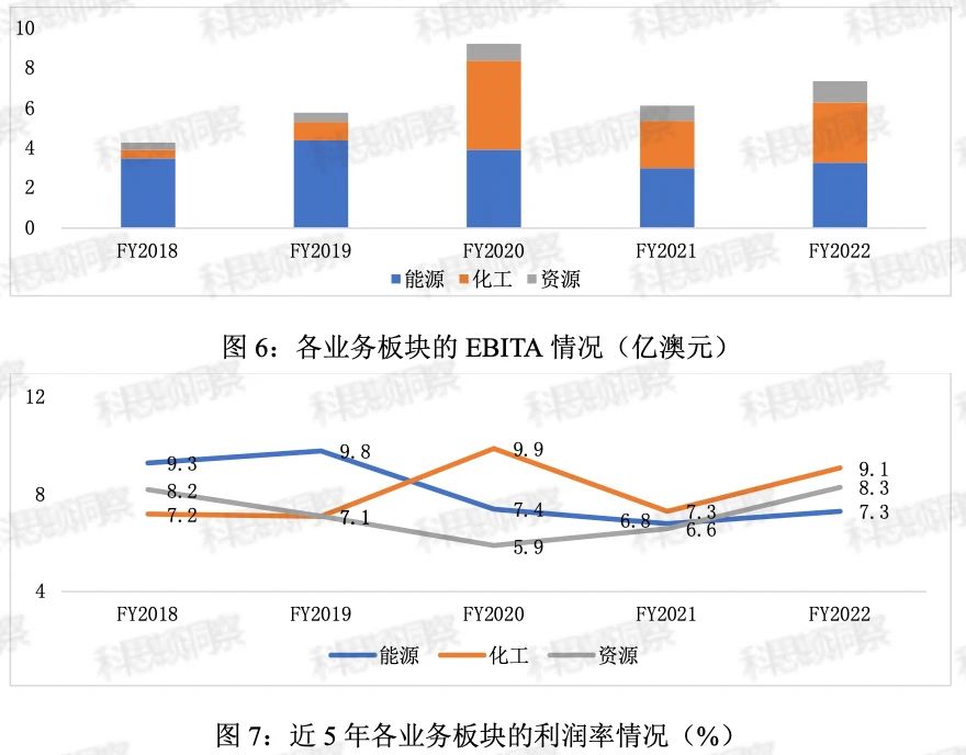 澳大利亚沃利(Worley):国际知名的工程项目服务公司 澳大利亚沃利(Worley):国际知名的工程项目服务公司