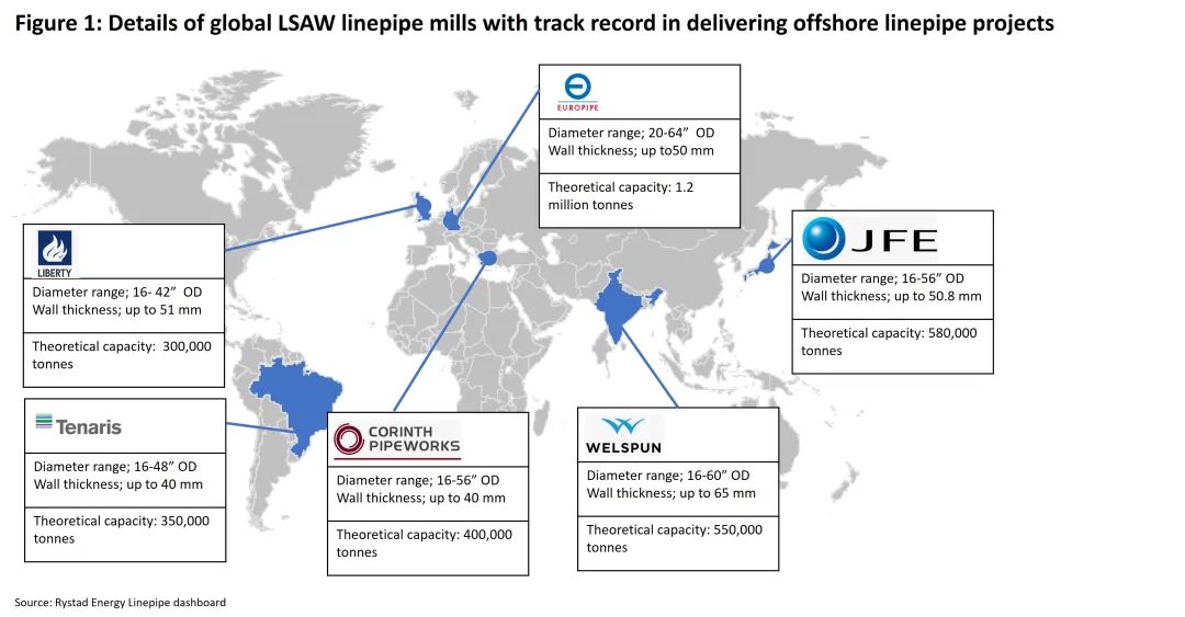 ԴӦ | ȫLSAW߹ܲܿ㿱̽˾2024ɹƻ