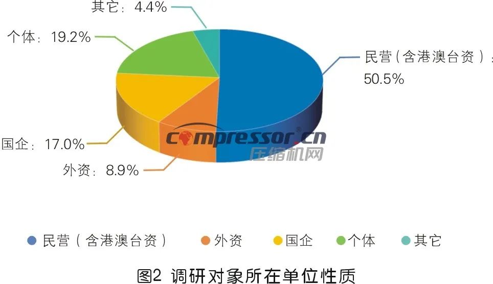 【调研报告】2023年度压缩机市场调研分析(上) 【调研报告】2023年度压缩机市场调研分析(上)