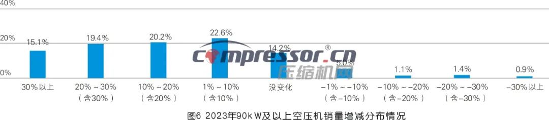 【调研报告】2023年度压缩机市场调研分析(上) 【调研报告】2023年度压缩机市场调研分析(上)