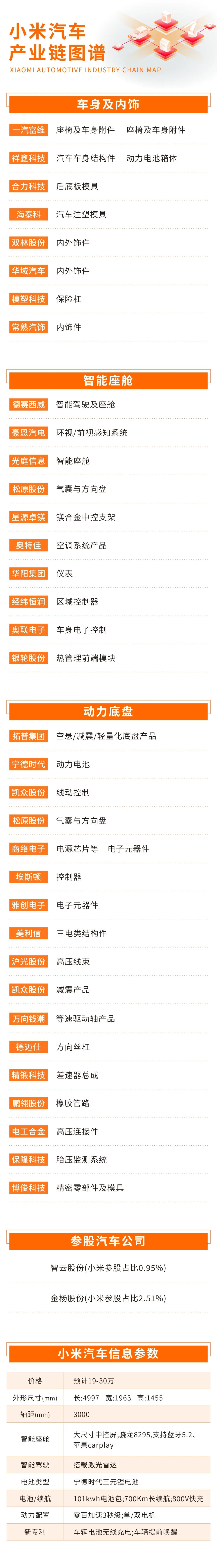 好强大,小米汽车供应链都有哪些企业? 好强大,小米汽车供应链都有哪些企业?