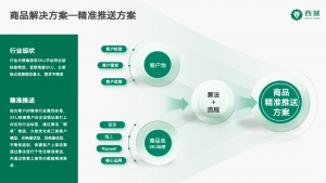 核心竞争力 | 西域商品解决方案赋能企业数智化采购,助力企业数智化转型升级和降本增效