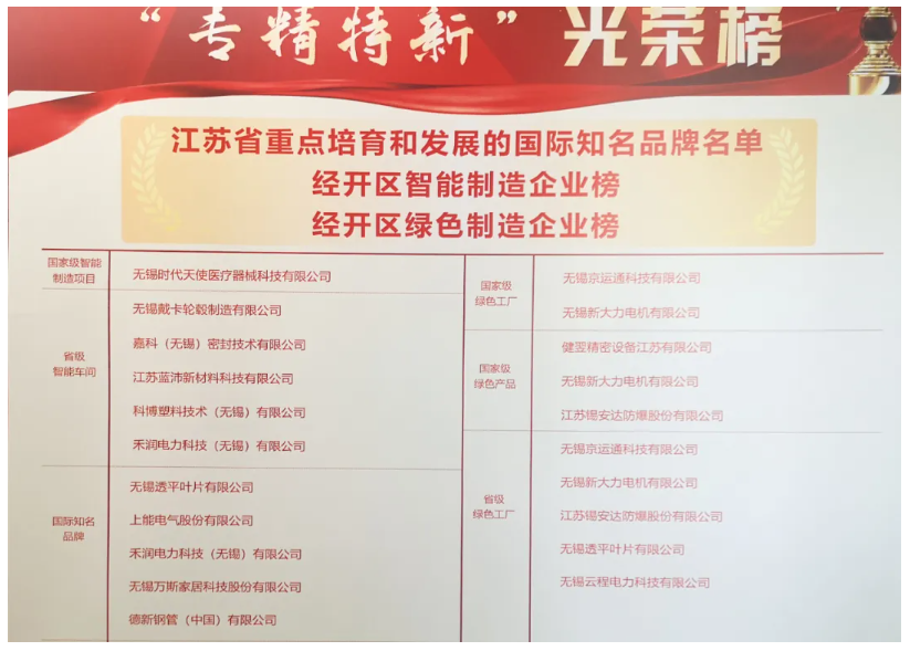 德新钢管荣获省专精特新中小企业称号 德新钢管荣获省专精特新中小企业称号