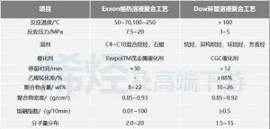中石油获重大新材料技术突破