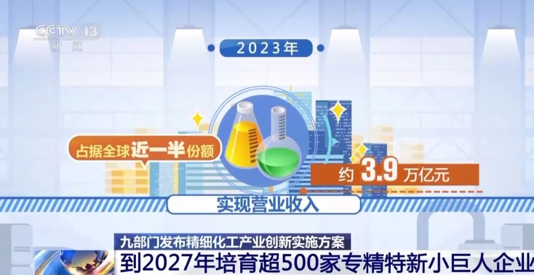 中央电视台持续报道精细化工创新发展,行业专家进行解读 中央电视台持续报道精细化工创新发展,行业专家进行解读