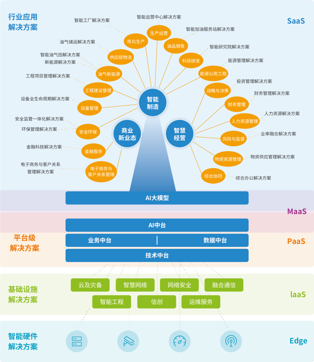 ʯӯ2023йʯͻܹгݶλӰ