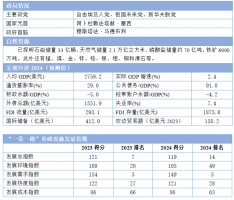 2024“一带一路”基建指数国别报告--埃及