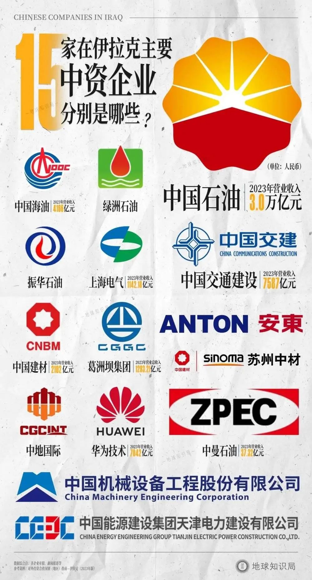 中国,正在伊拉克加大力度挖石油 中国,正在伊拉克加大力度挖石油