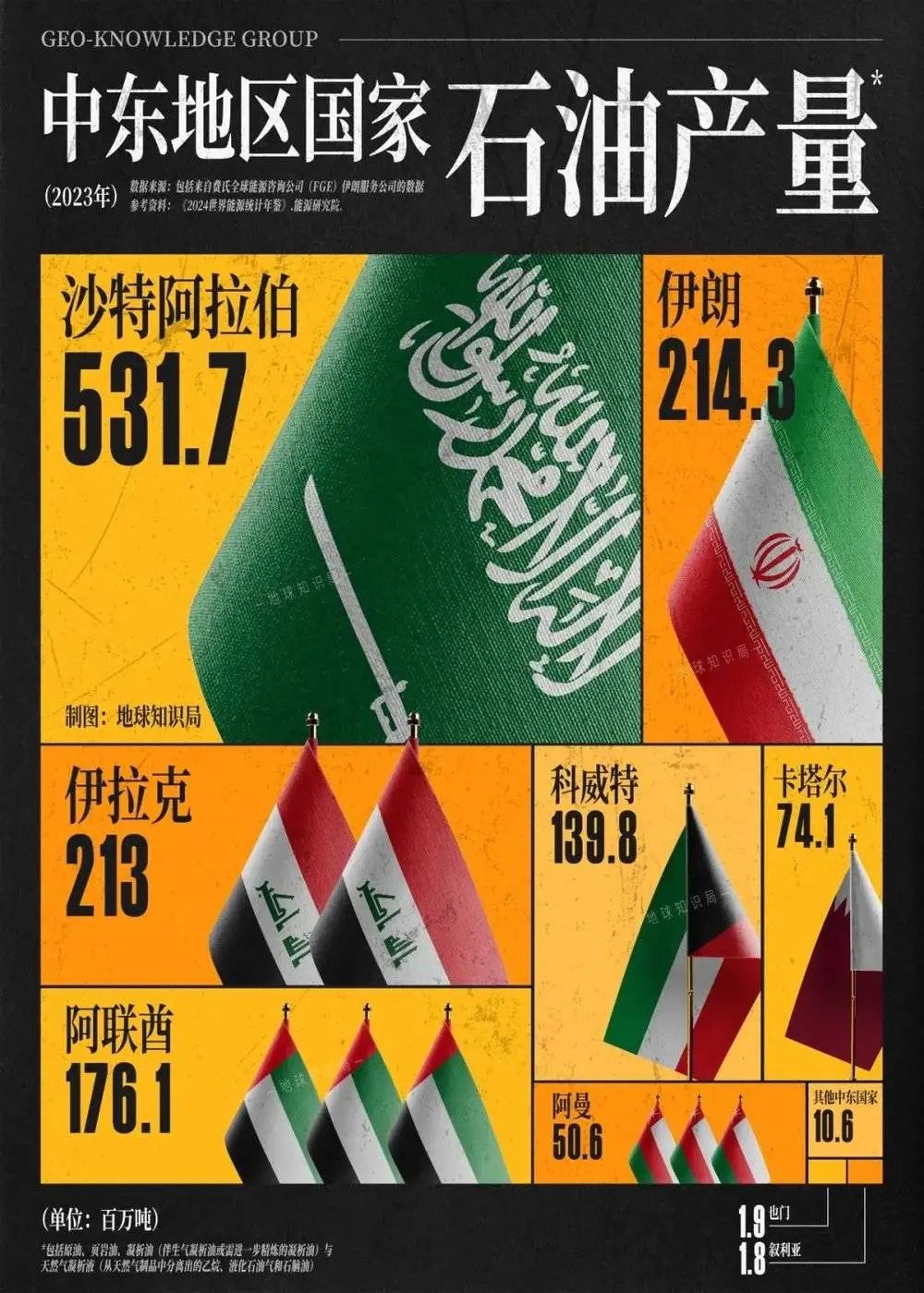 中国,正在伊拉克加大力度挖石油 中国,正在伊拉克加大力度挖石油