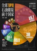 中国,正在伊拉克加大力度挖石油