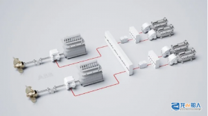 30艘LNG船,ABB获“史上”最大订单!