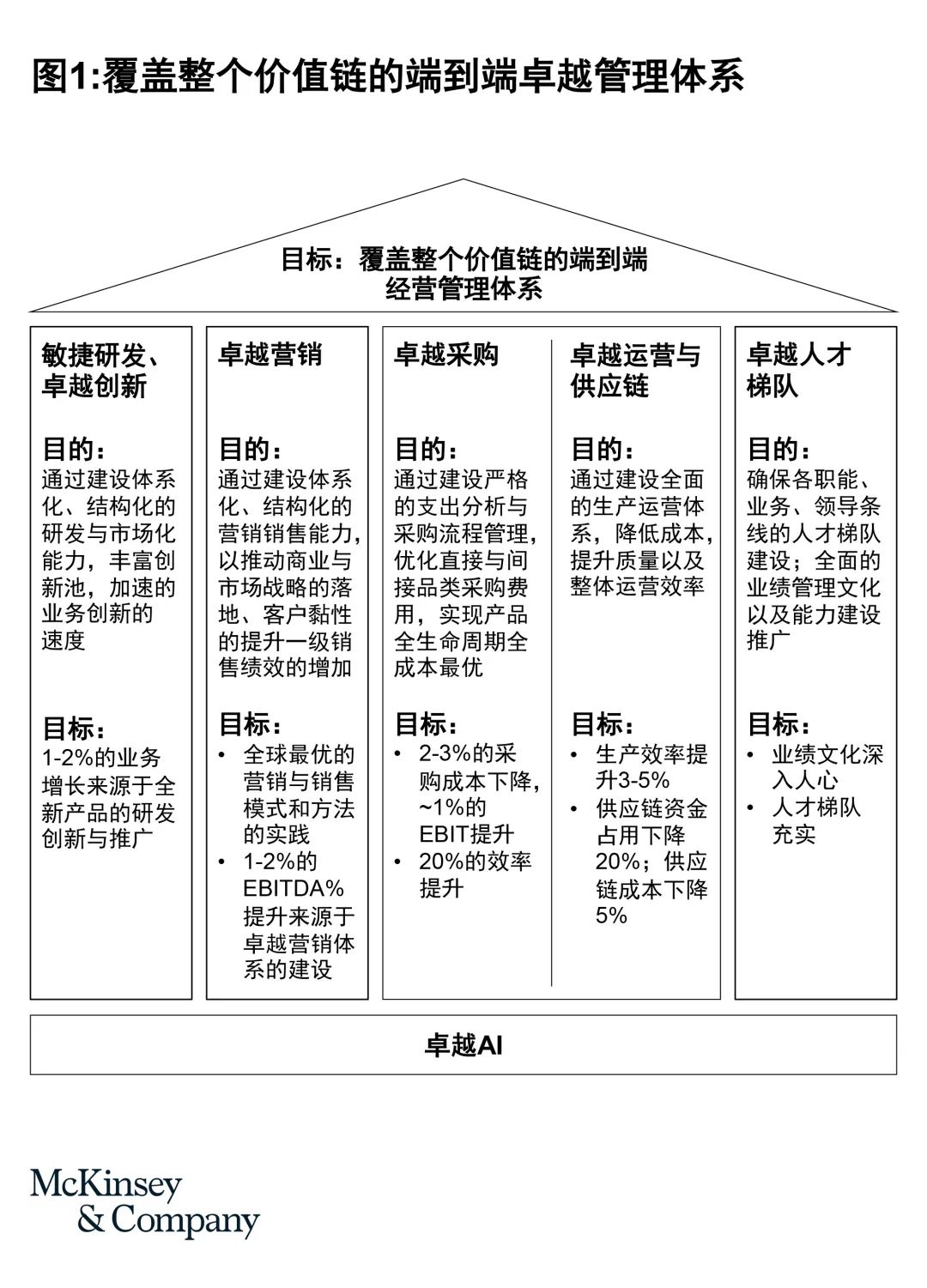 中国制造未来走向全球的秘诀:成本效率与技术领先双剑合璧 中国制造未来走向全球的秘诀:成本效率与技术领先双剑合璧