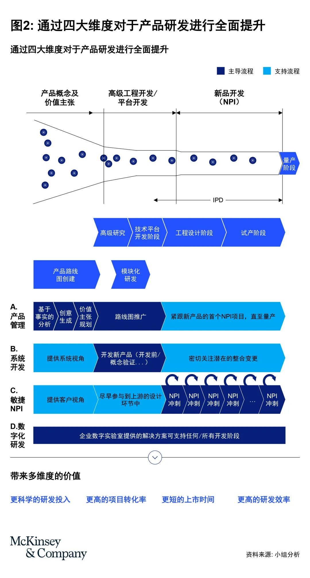中国制造未来走向全球的秘诀:成本效率与技术领先双剑合璧 中国制造未来走向全球的秘诀:成本效率与技术领先双剑合璧